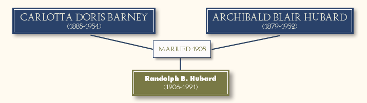 Carlotta Doris Barney-Archibald Blair Hubard