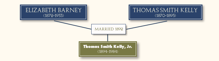 Elizabeth Barney-Thomas Smith Kelly
