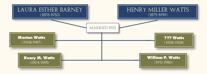 Laura Elmina Cooke-Charles Dennis Barney